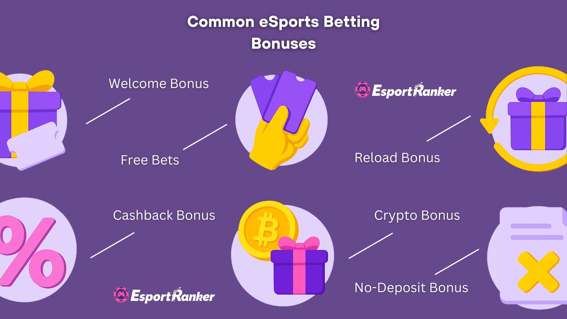 bonos comunes de apuestas de eSports
