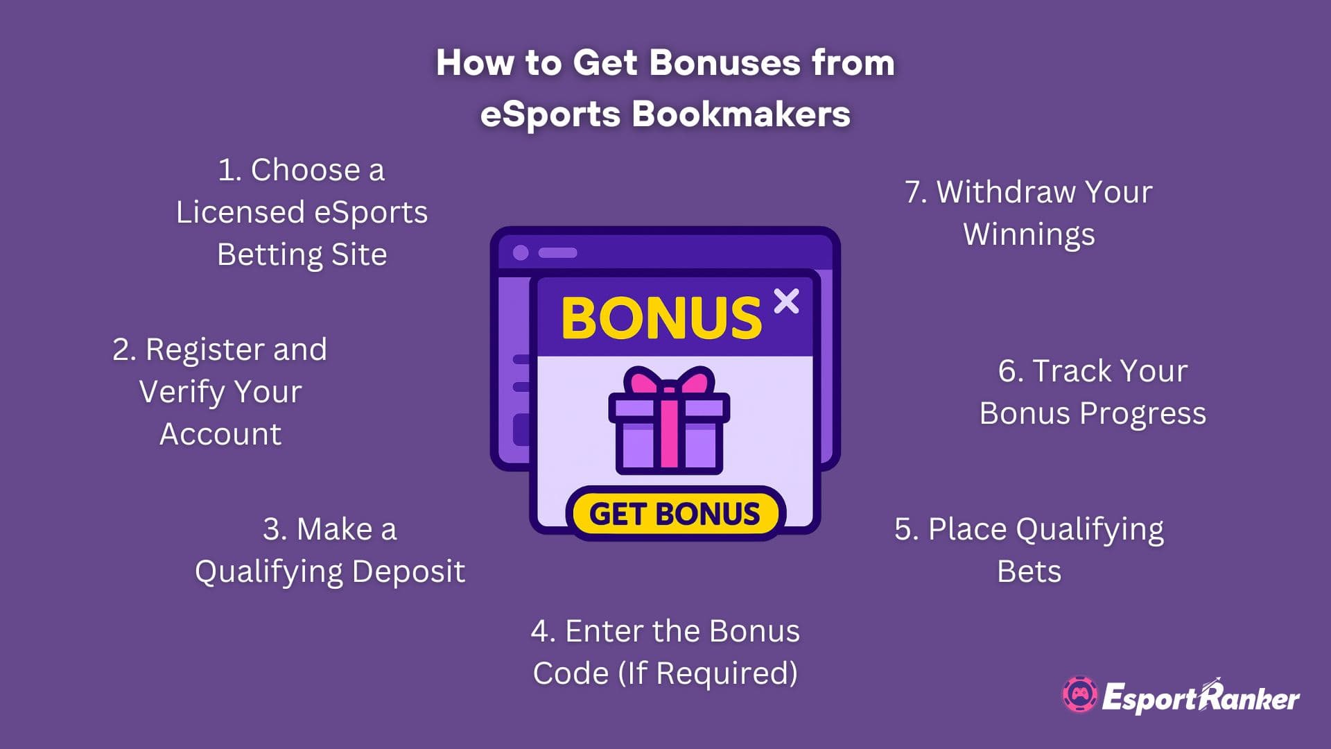cómo obtener bonos de los bookies de eSports